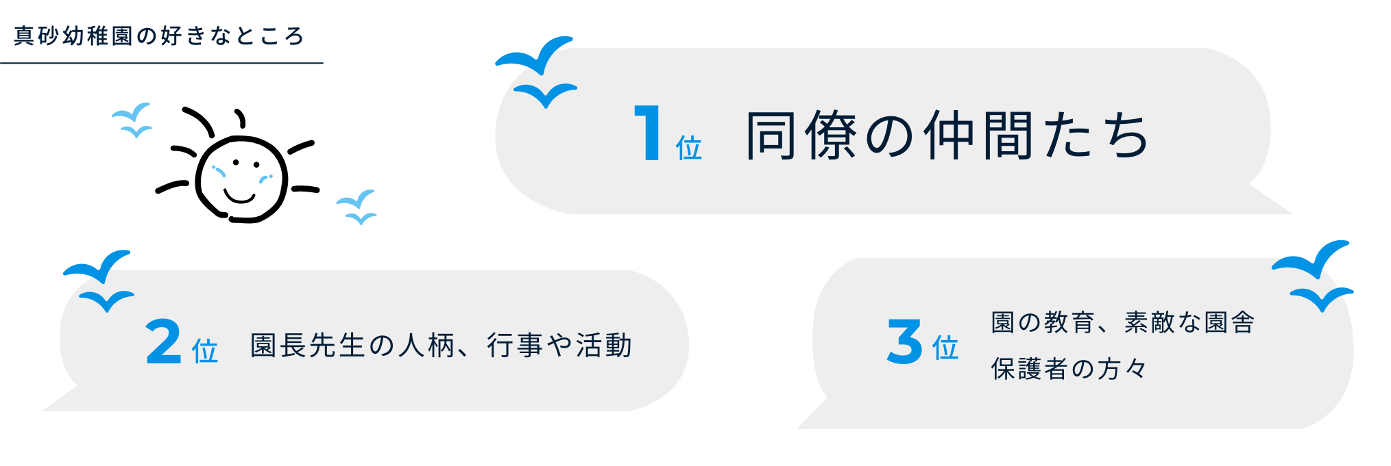 真砂幼稚園の好きなところ 図