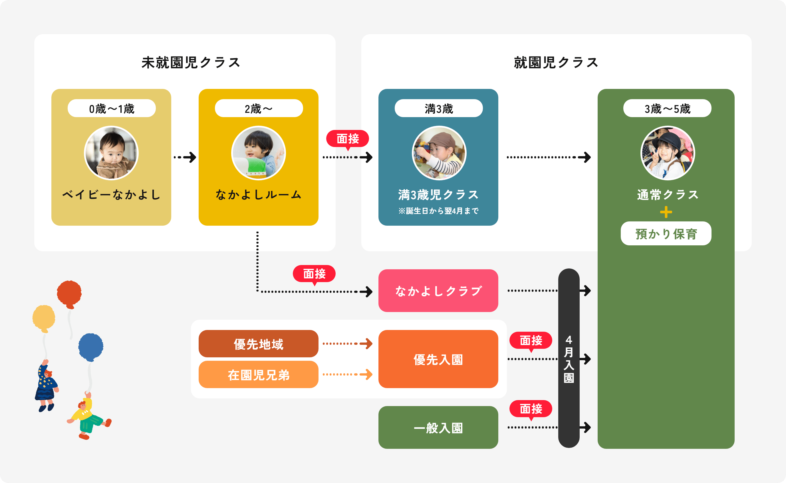真砂幼稚園の全体像 図