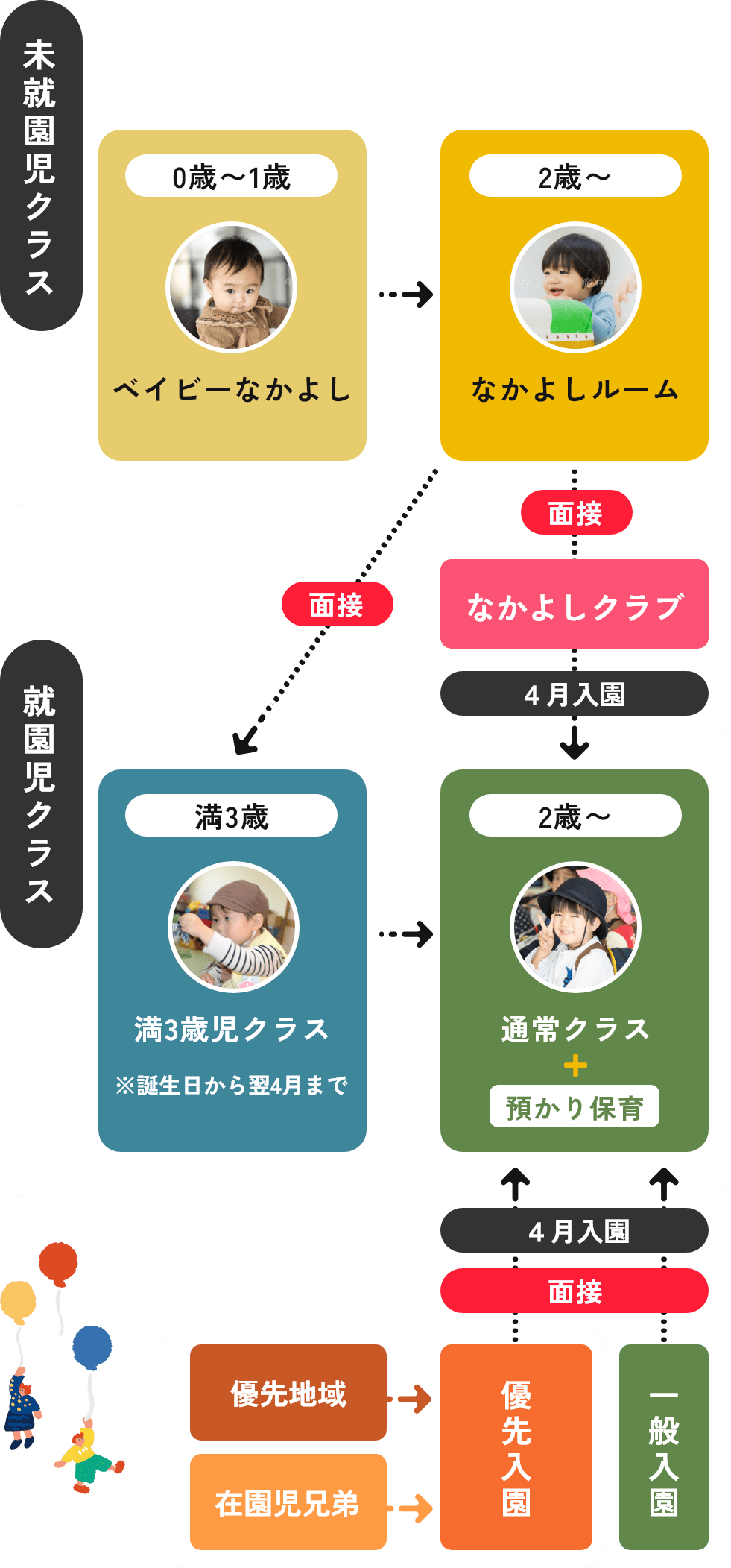 真砂幼稚園の全体像 図